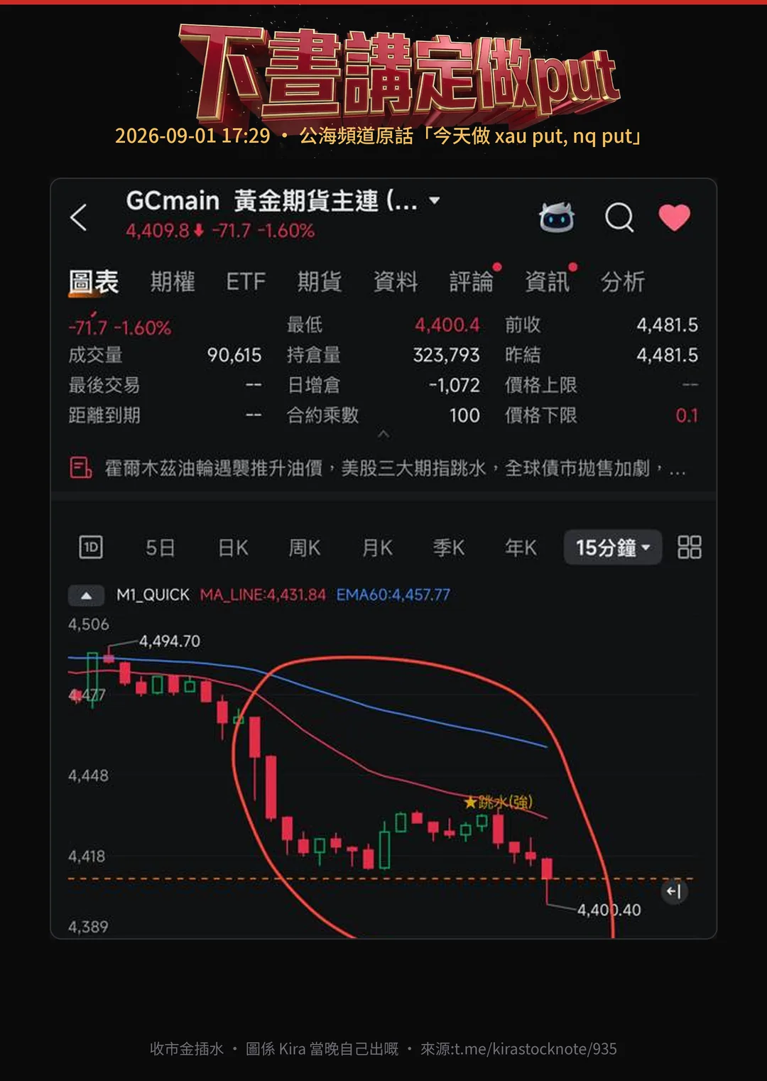 公海頻道 9 月 1 日實際帖:下晝講定做 put,收市之後個市點行