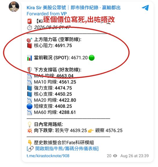 頻道實際帖:GC 支持阻力表,逐個價位列明